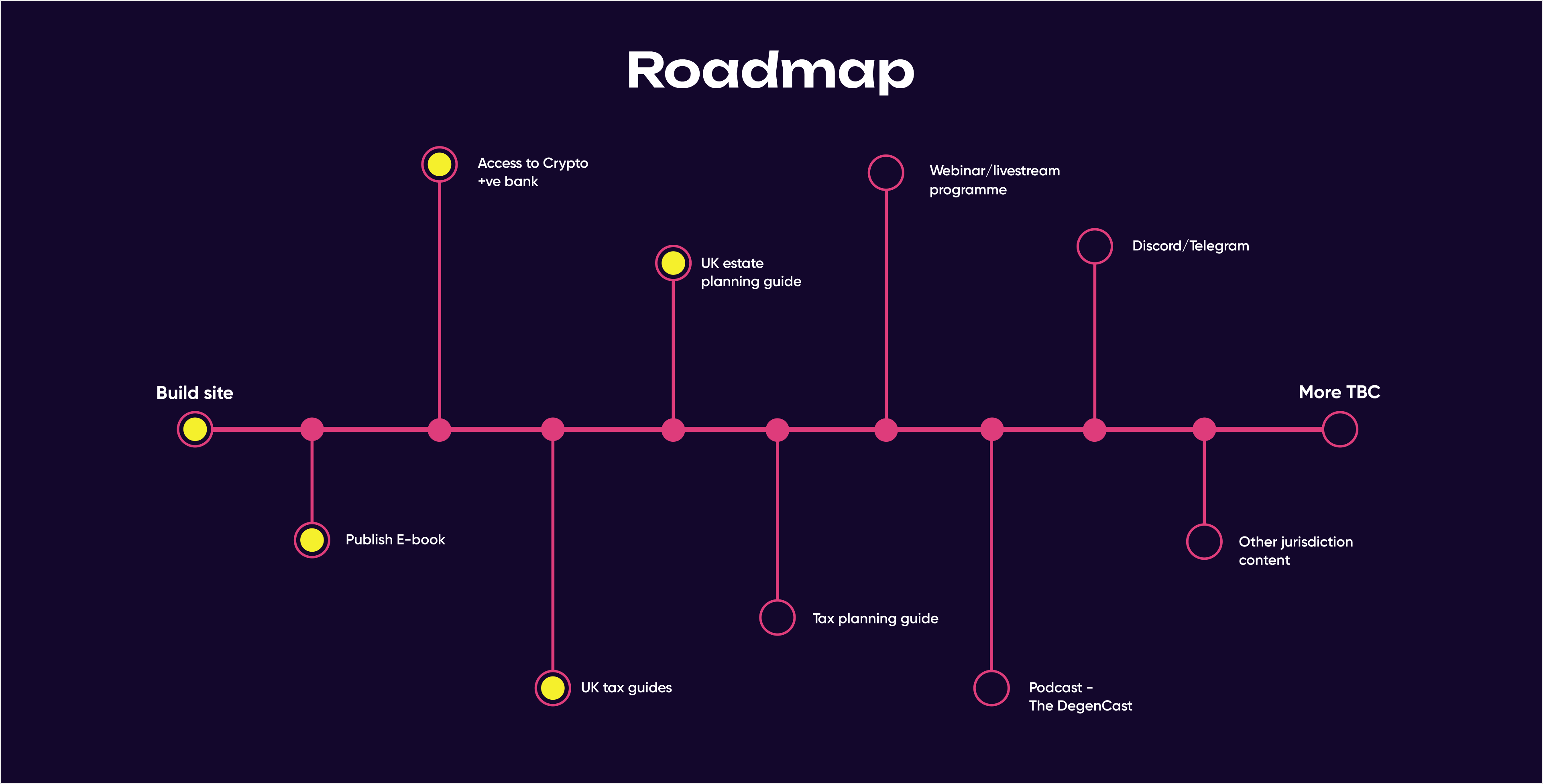 download roadmap